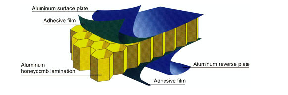 Honeycomb Sandwich Panel, Aluminum Honeycomb Sandwich Panel